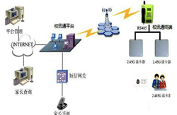 2.4G學校通系統